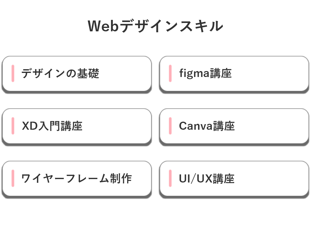 Webデザイン講座内容画像1