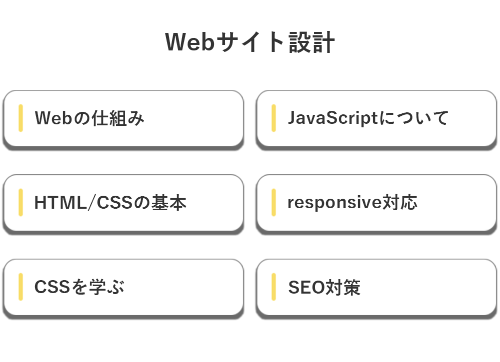 Webデザイン講座内容画像3