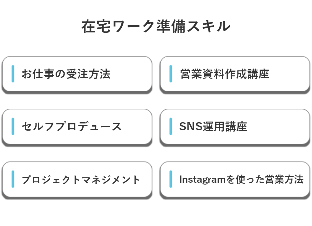 Webデザイン講座内容画像4