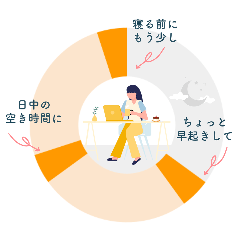 タイムスケジュール表画像