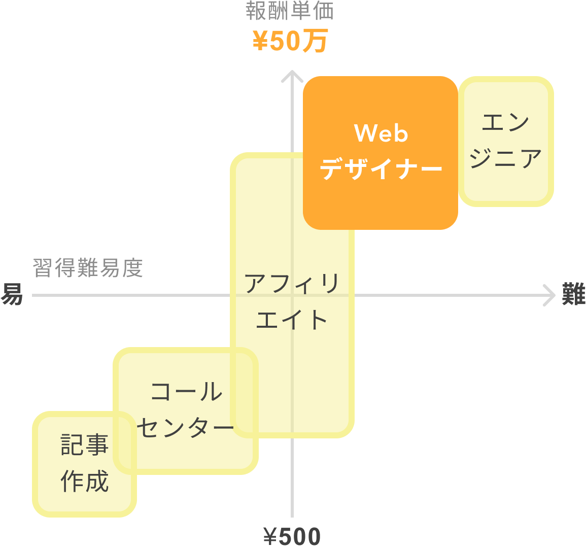 Webデザインの単価位置画像